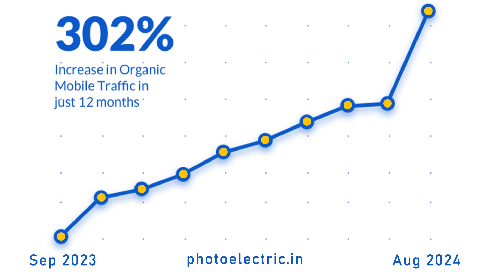 Organic Traffic